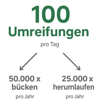 Übersicht Bücken und Herumlaufen pro Palette