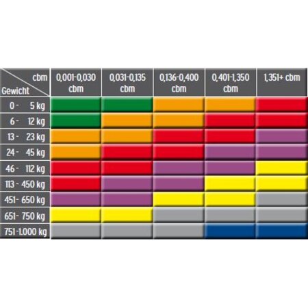 ShockWatch Stoindikatorlabel mit Warnhinweisaufkleber (grau)
