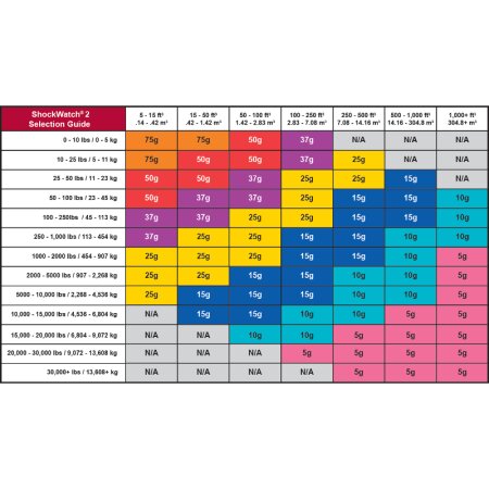 ShockWatch 2 Stoindikatorlabel mit Warnhinweisaufkleber (pink)-2