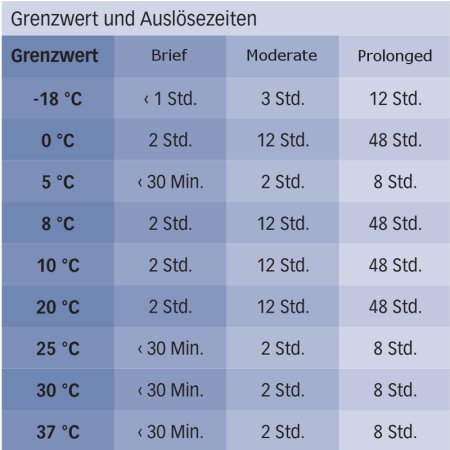 WarmMark Short Run -18 C
