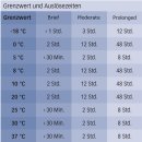 WarmMark Short Run 0 °C-2